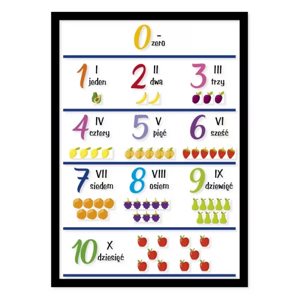 Cyfry i Liczby w zakresie 1-10 - nauka liczenia (matematyka)