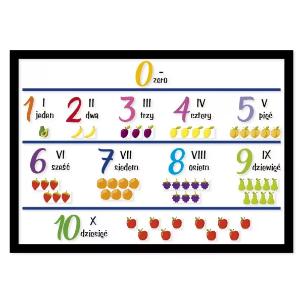 Cyfry i Liczby 1-10 (Plansze Edukacyjne A3) nauka liczenia